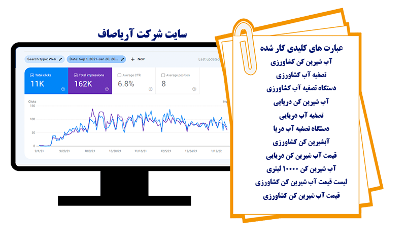 نمونه کار سئو | سئوکار شرکت آریاصاف