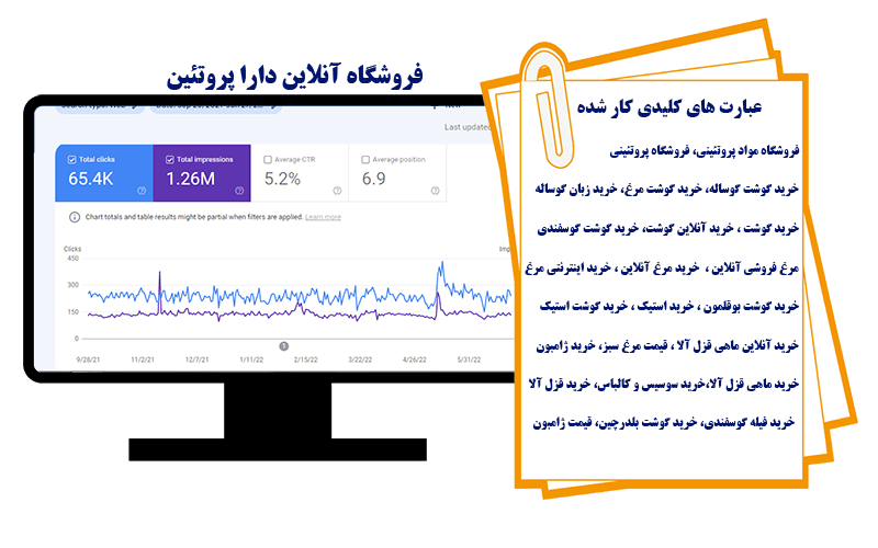 نمونه کار سئو - سئوکار فروشگاه دارافود