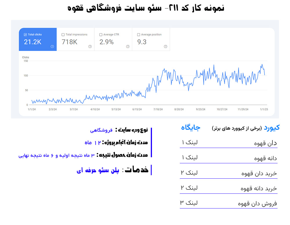 سئو سایت پزشکی 4 سئو سایت فروشگاهی