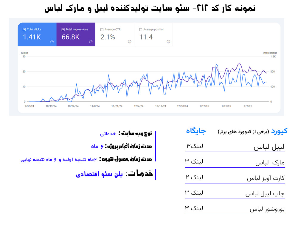 سئو سایت پزشکی 5 سئو سایت خدماتی