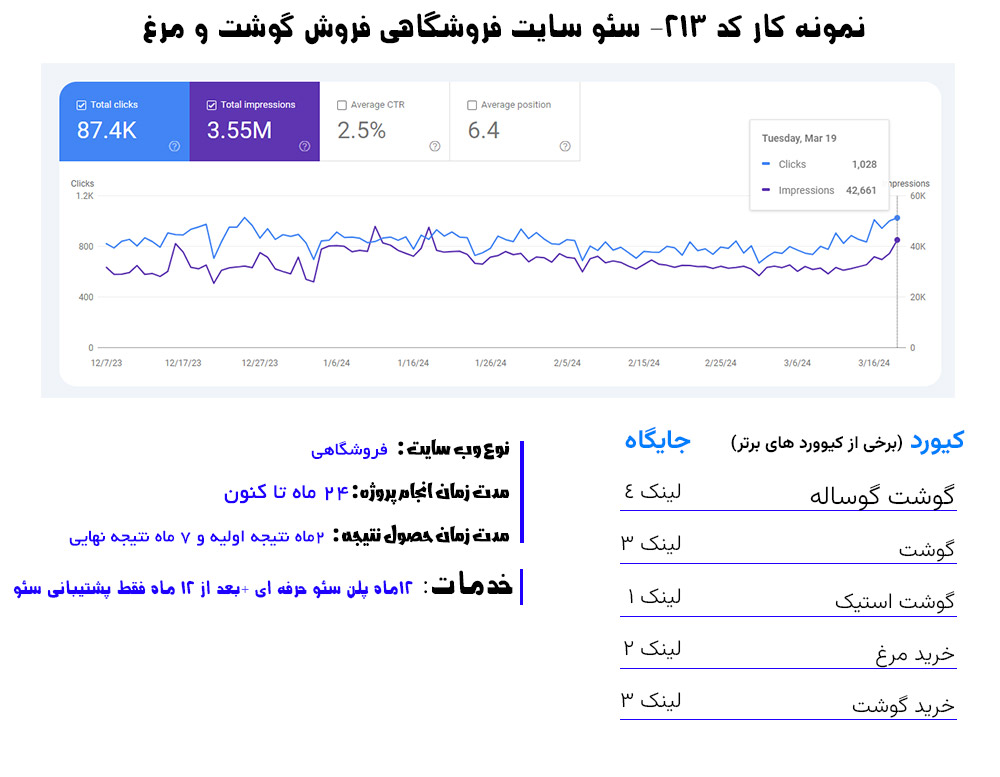 سئو سایت پزشکی 6 سئو سایت فروشگاهی