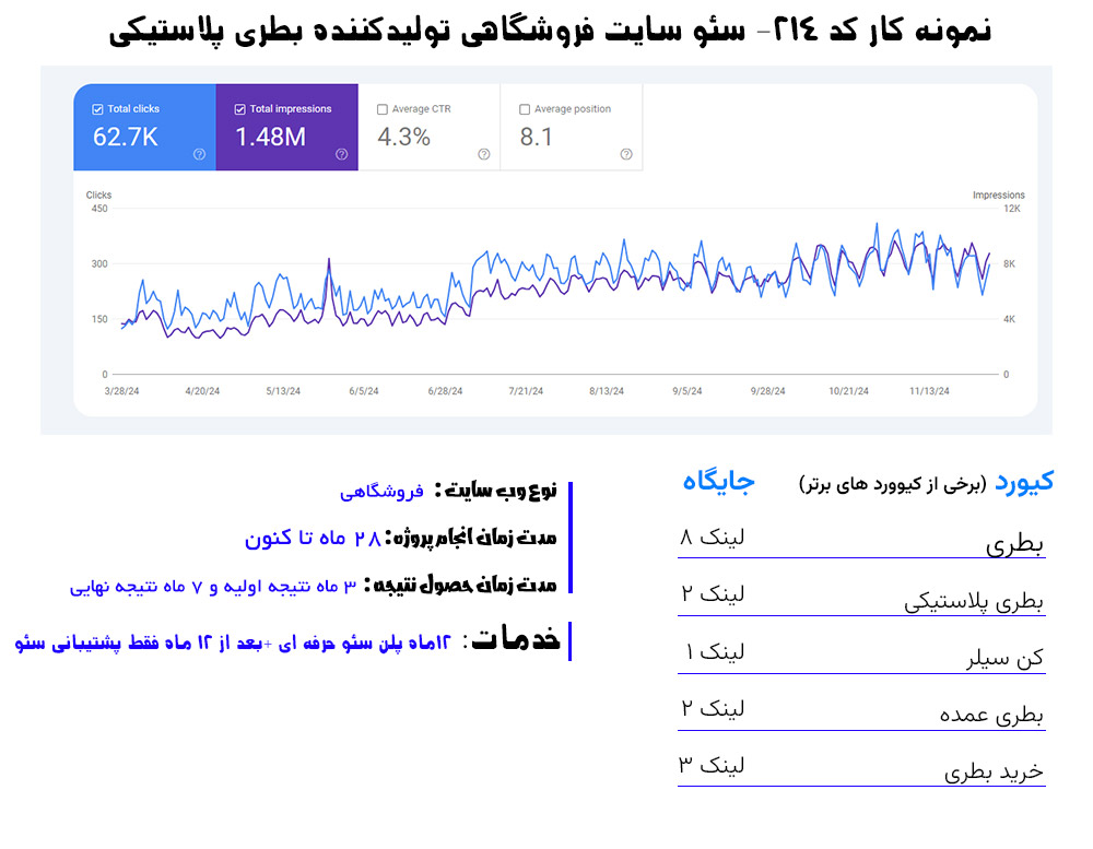 سئو سایت پزشکی 7 سئو سایت پزشکی و زیبایی