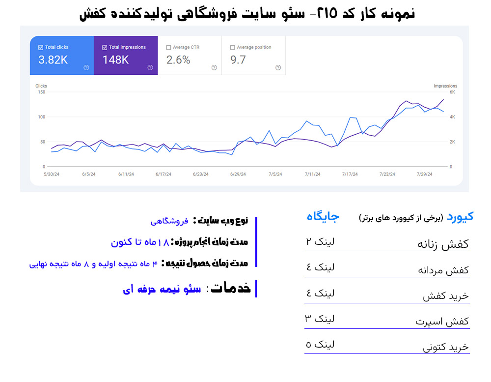 سئو سایت پزشکی 8 سئو سایت فروشگاهی