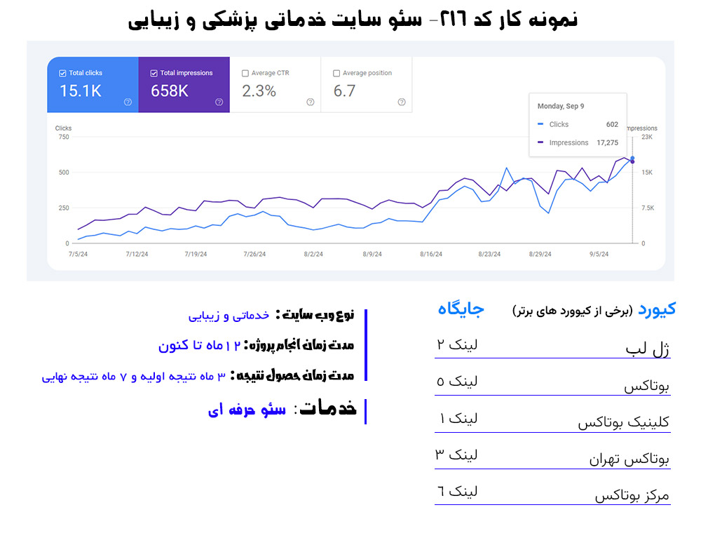 سئو سایت پزشکی 9 سئو سایت خدماتی