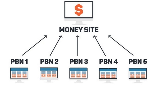 pbn در سئو چیست؟